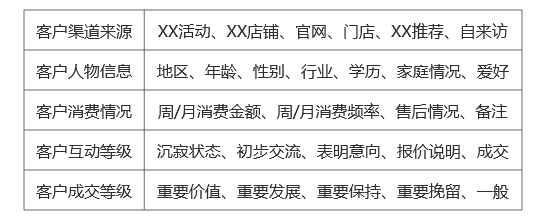 客戶標(biāo)簽