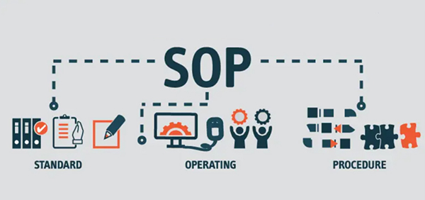 私域運營SOP