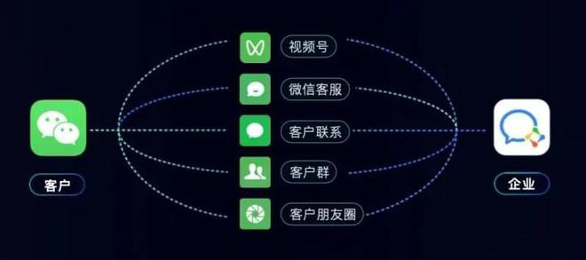 微信私域運(yùn)營