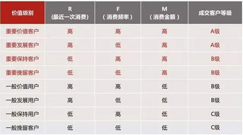 RFM模型